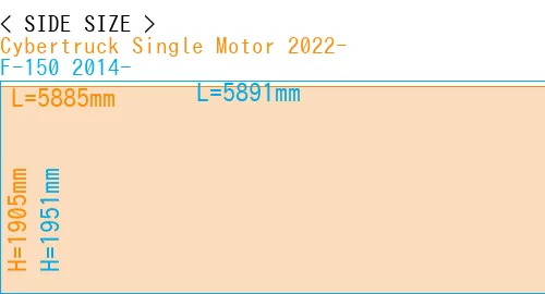 #Cybertruck Single Motor 2022- + F-150 2014-